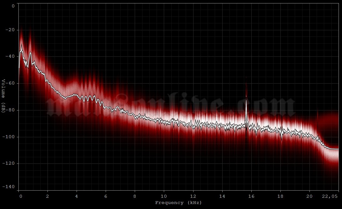 1997-03-17 Melbourne, Australia - The Palace Audio Spectrum Analysis