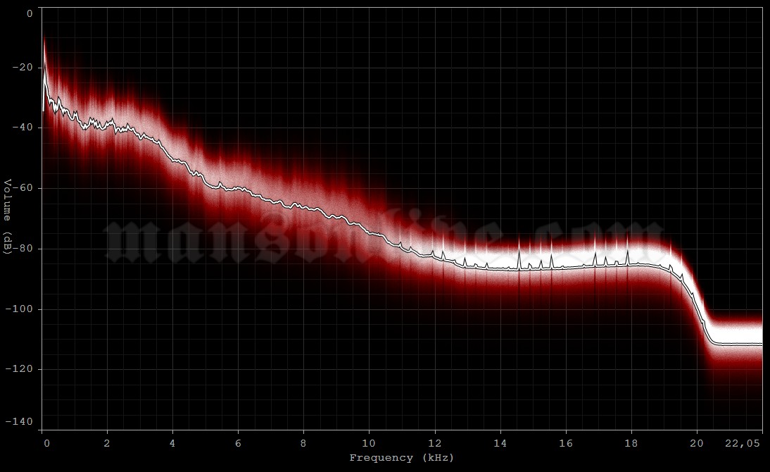 1999-03-14 Inglewood, CA - The Forum Audio Spectrum Analysis